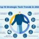 Top 10 Strategic Tech Trends in 2022 - Staffing Company in Mumbai