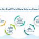 How to Get Real World Data Science Experience - Staffing company in Mumbai