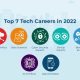 7 Highest Paying Tech Jobs
